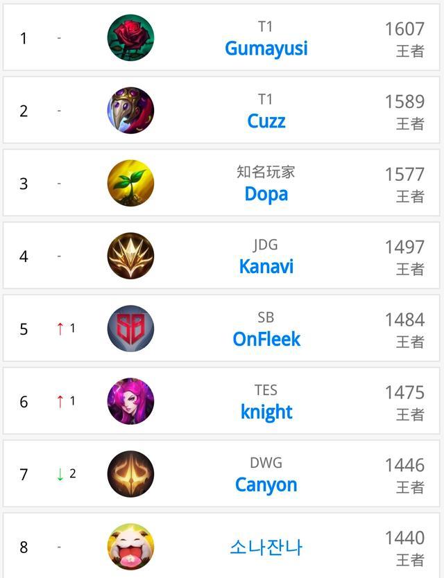 避免盲目